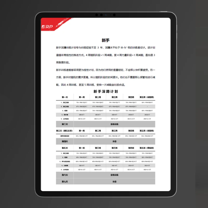 力量举三部曲 — 深蹲：计划